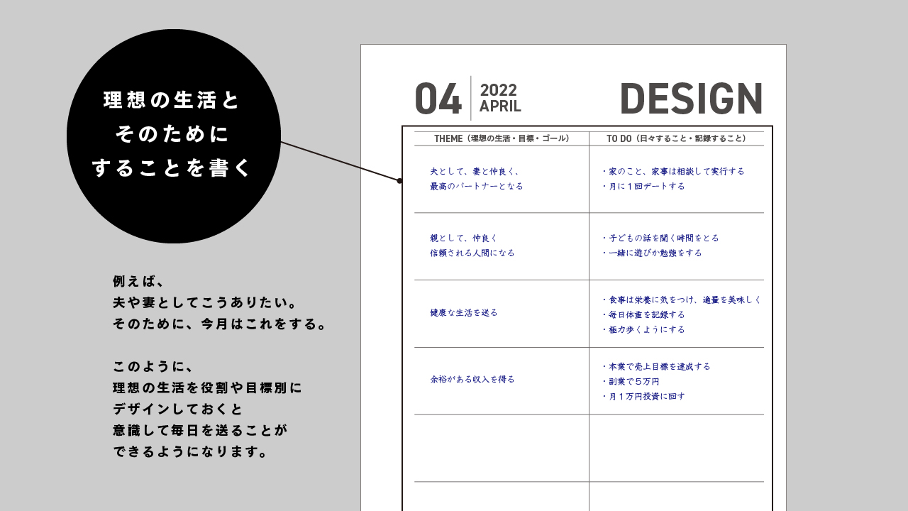1日2ページの理想の１日をデザインするリフィル・月間の理想デザインページ